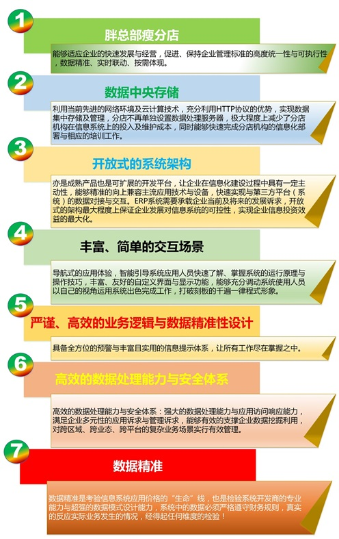 湖南深普信息技術(shù)有限公司